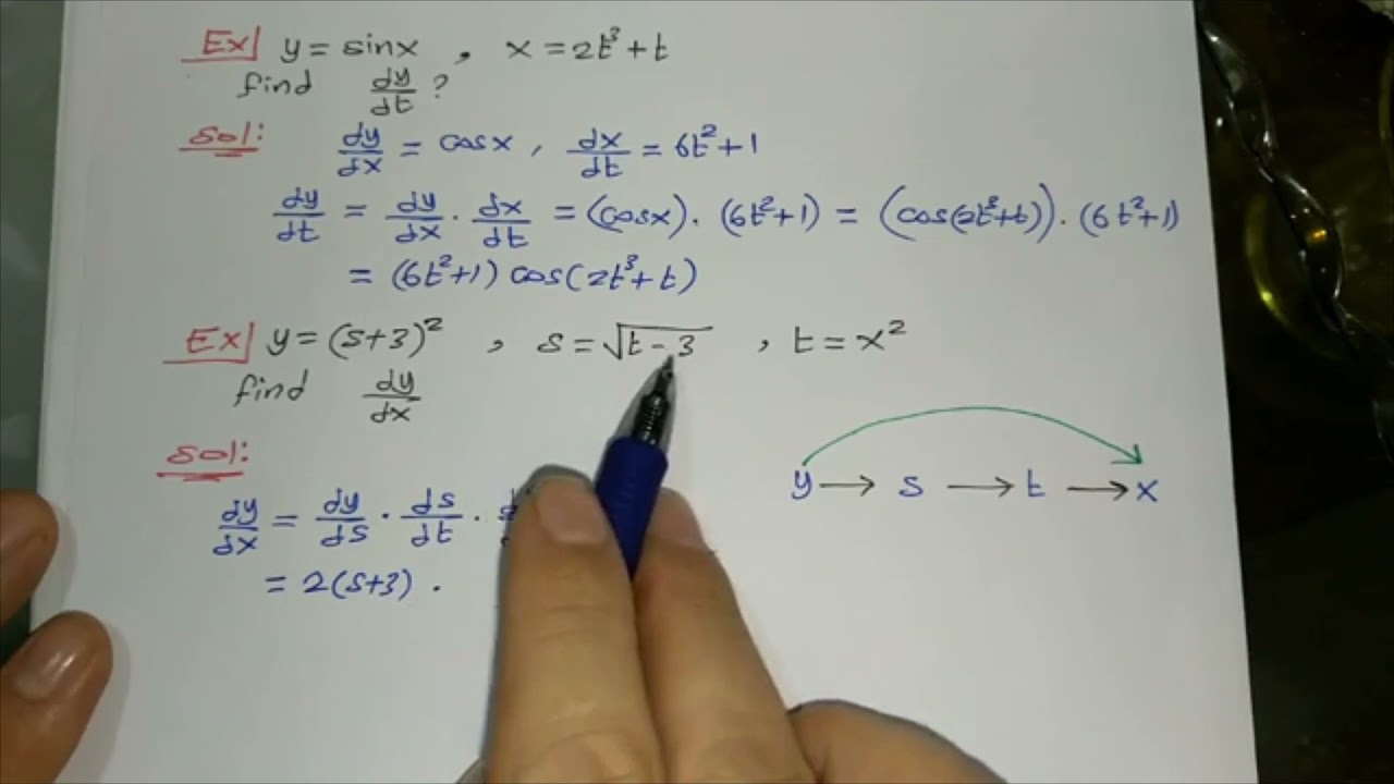 Calculus 1 - lecture 17 - YouTube