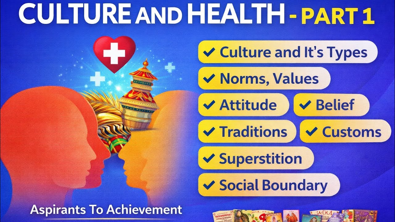 Culture and Its Types | Norms, Values, Attitudes, Beliefs | Easy English and Nepali Explanation