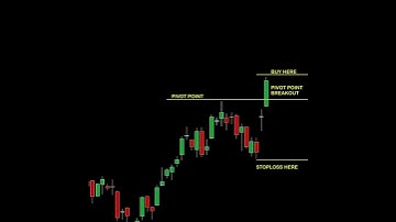 Breakout trading strategy | Trading strategies | #shorts #shortvideo #forex   #priceaction