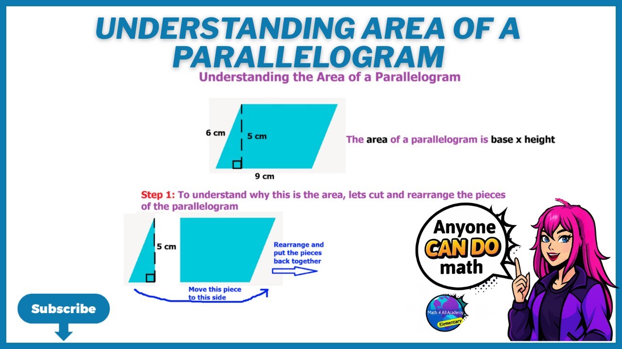 Understanding Area Of A Parallelogram