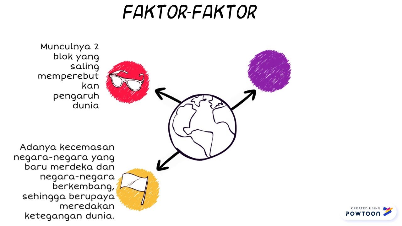 Gerakan Non Blok (Voice)