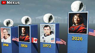 Evolution of Moon Astronauts 1969–2026