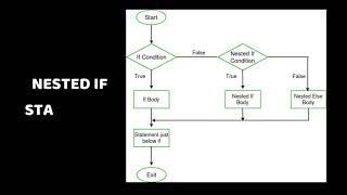 Celebrity MIDTERM EXAM FUNDAMENTALS OF PROGRAMMING Profile