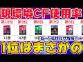 最新版現環境CF使用率ランキング！1位はまさかの...【ウイイレアプリ2021】