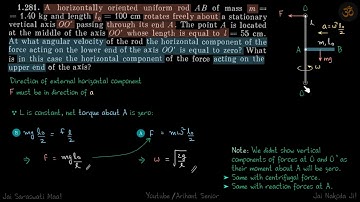 1.281 | Irodov Solutions | Mechanics