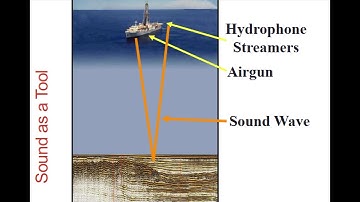 SPT 1stYear Introductiontopetroleumengineering unit2 Recap PetroleumExploration