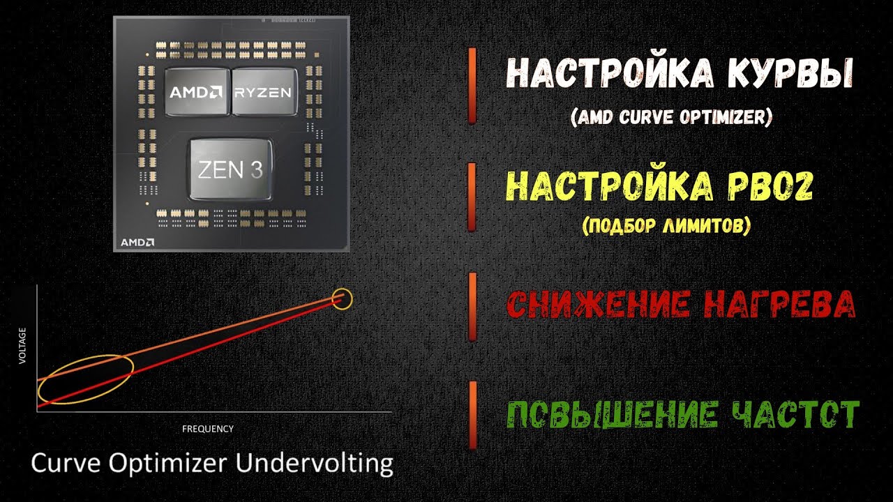 Zen 3 процессоры. Самый дорогой процессор AMD Ryzen.