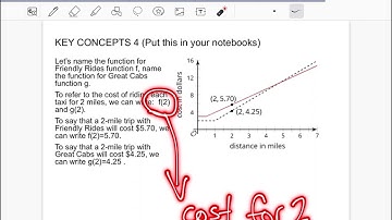 Lesson 2: Function Notation