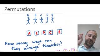Introduction to Permutations