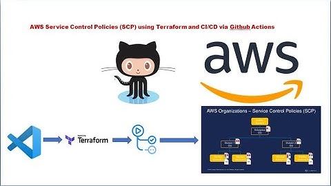 Terraform to create AWS Service Control Policies (SCP) | GitHub Actions