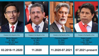 Presidents of Peru | Timeline | (1980-2022)