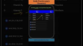 Daily practice pyq solution 🎯#jee #chemistry #chemistrydidi #neet #dpp #iit #pyqshorts #pyqsolutions