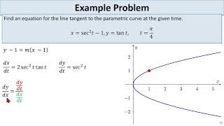24 - Tangent Lines to Parametric Curves