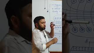 Magnetic Field Direction In Solenoid