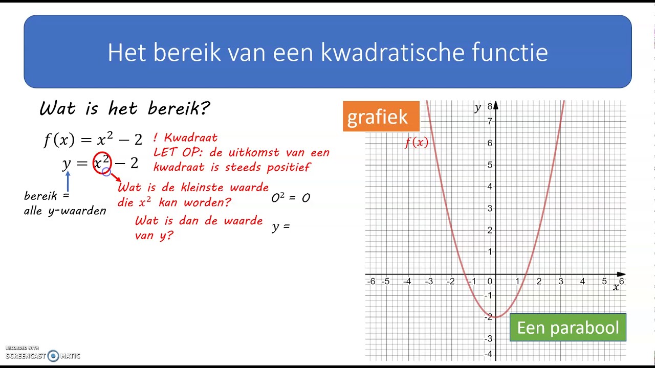 het bereik van een kwadratische functie - YouTube