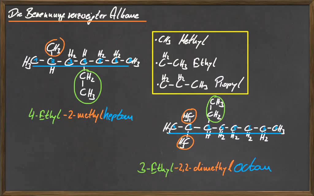 10 Benennung verzweigter Alkane YouTube