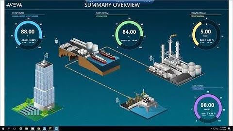 Connected, Consolidated & Contextualized: Maximize the Value of Data with Unified Operations Center