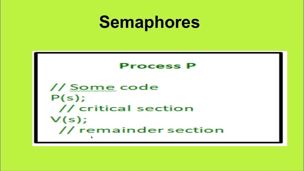 Semaphores in Operating System - YouTube