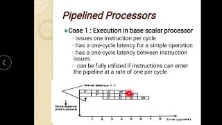 Celebrity CSA MOD 2 LECT 4 PIPELINING Net Worth