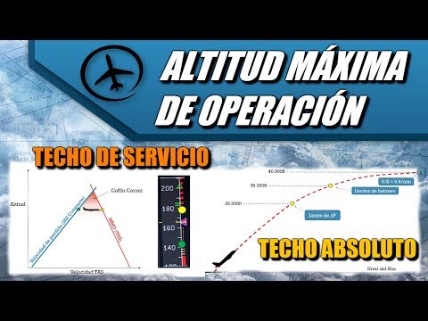 Altitud Máxima de Operación - Performance