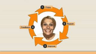 Harrison Assessment Talent Solutions Overview