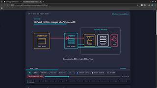 SSRF Explained: How Server-Side Request Forgery Works | Cybersecurity Tutorial