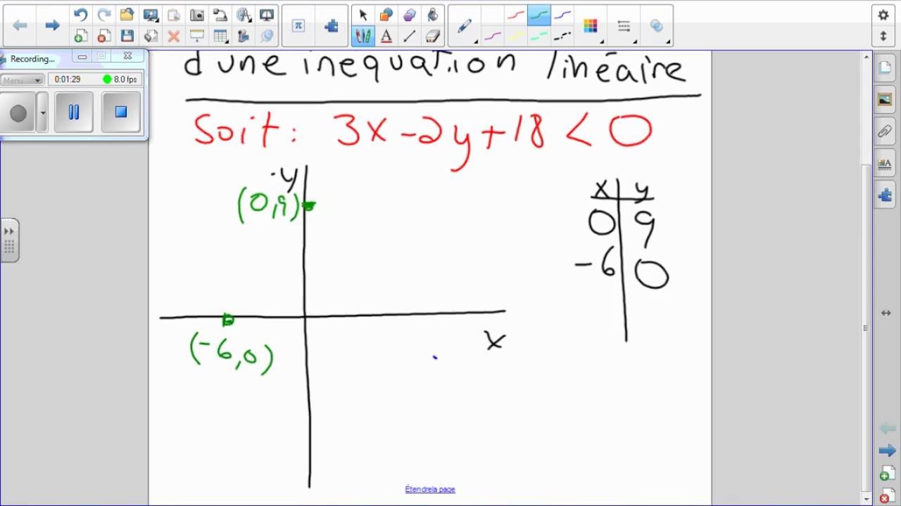 Représentation Graphique Des Solutions D'une Inéquation