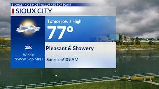 Cooling temps continue with showers tomorrow  - 7/21/2026