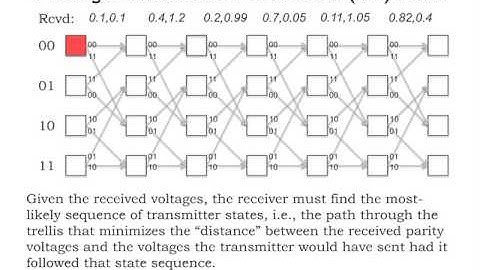 7. Viterbi decoding