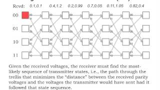 7. Viterbi decoding screenshot 5