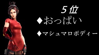 【4000人に聞いた!!】フォートナイトで”彼女にしたいスキン”ランキング