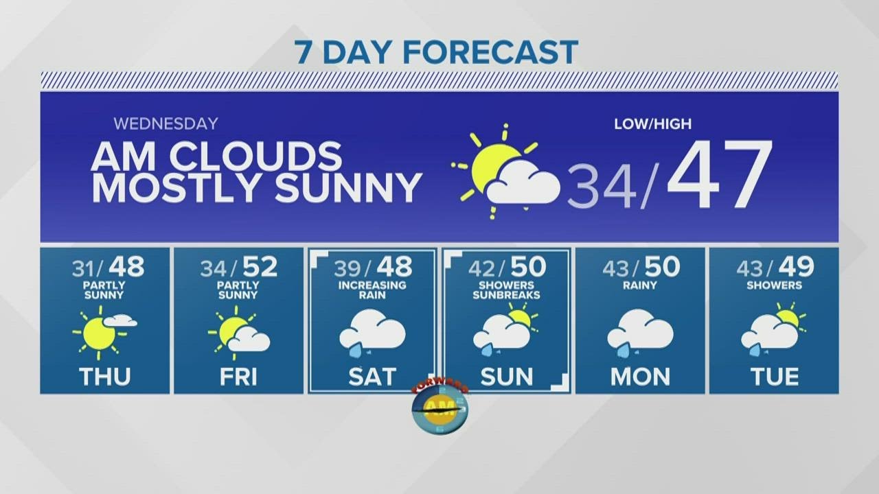 KING 5 weather - YouTube