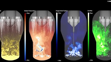Root Cause of FCCU Flue Gas Line Afterburn
