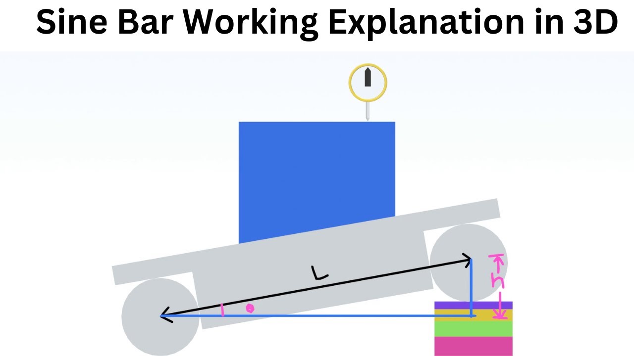 Sine Bar Working explanation in 3D YouTube