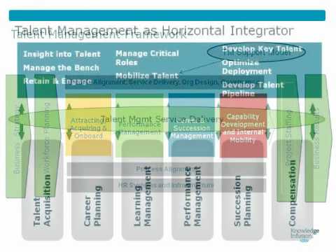 HCI Podcast HR Service Delivery for the New HR Agenda - YouTube
