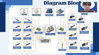 Progress presentation PBL MK 232 40 (Arduino Based Controller for Fabrication Process Station) 2024