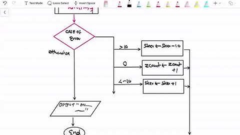 A1 | 9608 | Paper 2 | May/June/20 Solution #MAK #CS
