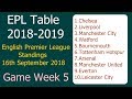 Epl Table