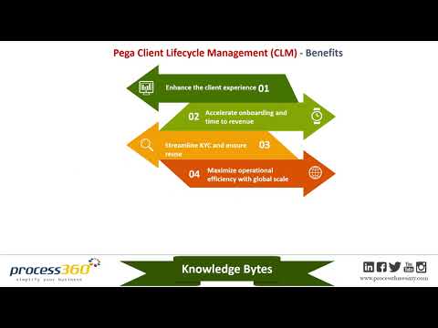 Pega Client Lifecycle Management CLM   Benefits