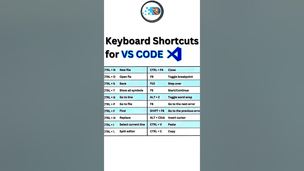 vs code shortcut keys #shortsvideos #rathodsoftware - YouTube