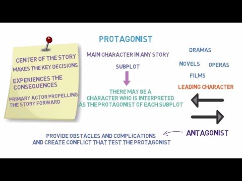 The Literary Term "Protagonist" | What Is Protagonist | Definition & Examples of Protagonist