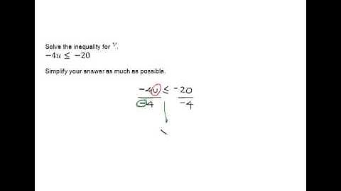 Multiplicative Property of inequality with integers