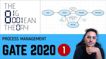 GATE PYQ l 2020 - 1 Mark | Process State Diagram | Operating Systems l OS