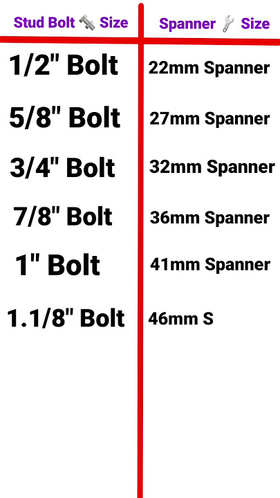 bolt-and-spanner-size-chart-pdf-discounts-offers-contratacion