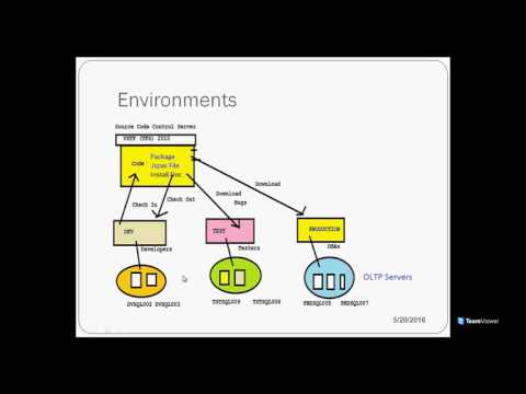 SSIS Deployment