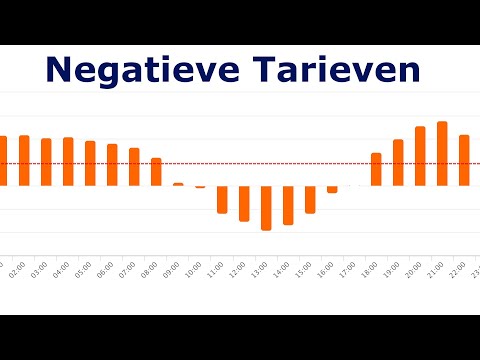 Negatieve tarieven: geniet maar spreek met mate