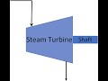 Conservation of Energy applied to a steam turbine