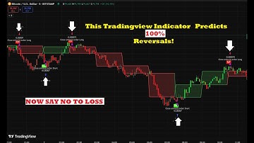 5 MINUTE Scalping Strategy Boost with These 2 TradingView Indicators
