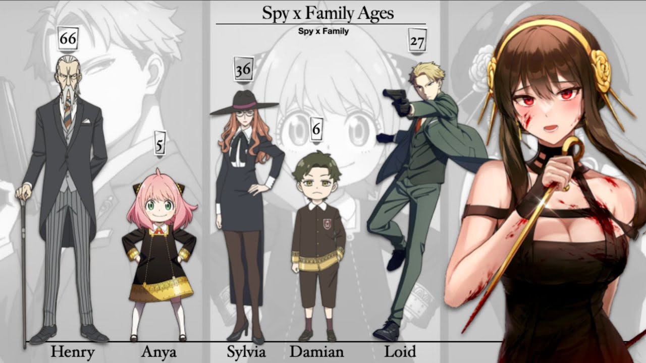 Anya age spy x family