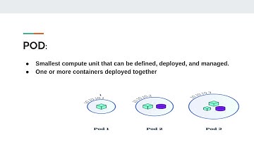 2. OpenShift Resources + Demo [Arabic]